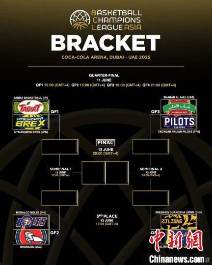 浙江广厦通过净胜分晋级亚洲冠军联赛八强 将对