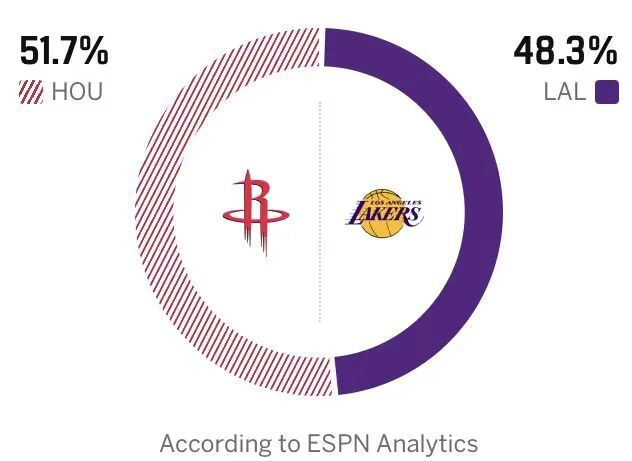 杜兰特膝盖挫伤或影响火箭VS湖人G1对决