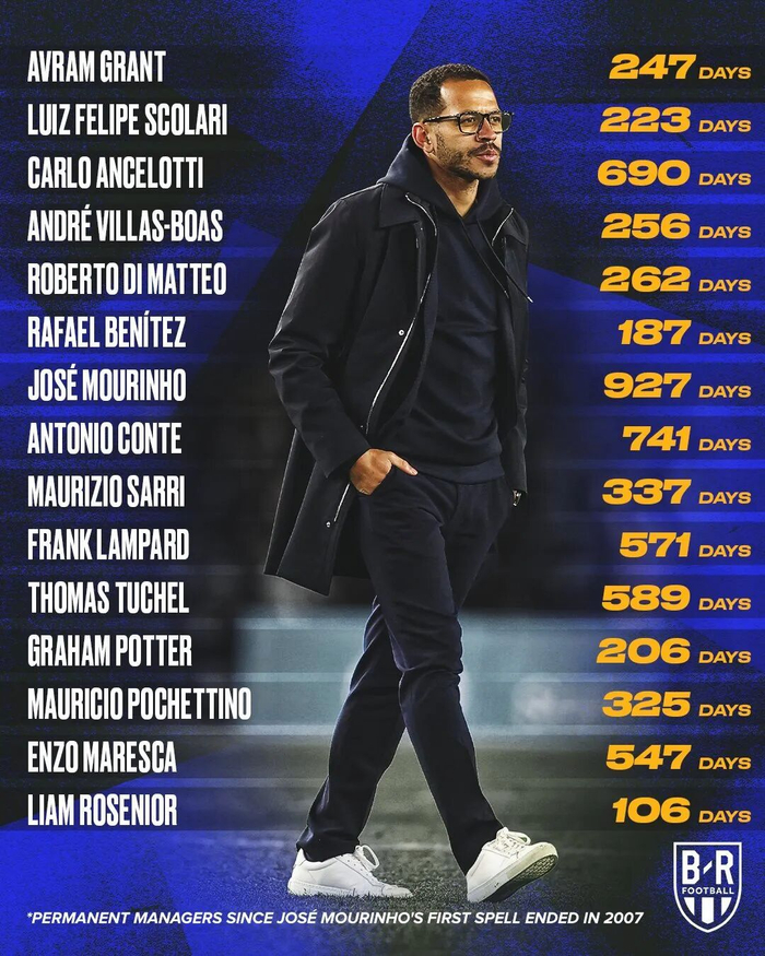 切尔西解雇罗塞尼尔 创队史最差战绩引发管理层