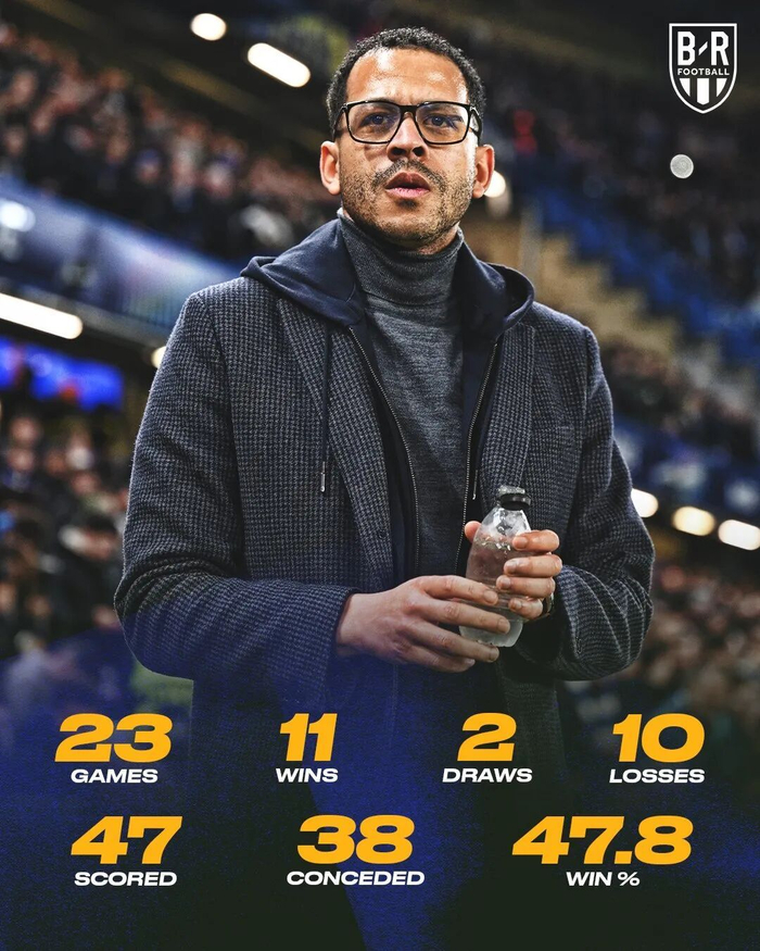 切尔西解雇罗塞尼尔 创队史最差战绩引发管理层